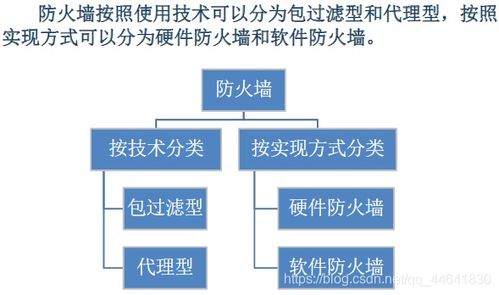 網絡安全基礎與防護策略 面向網絡與信息安全軟件開發者的實戰指南